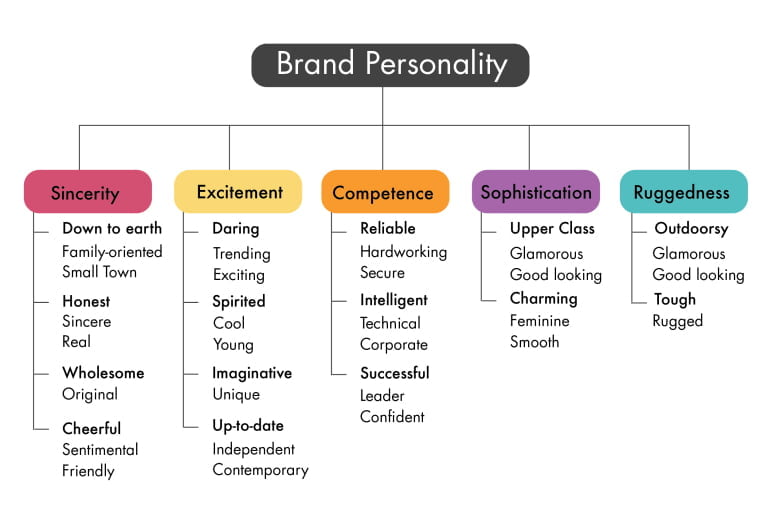 Social Media Branding for Bloggers