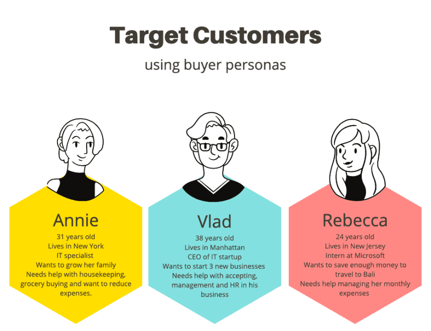Long-term Content Strategy Plan 