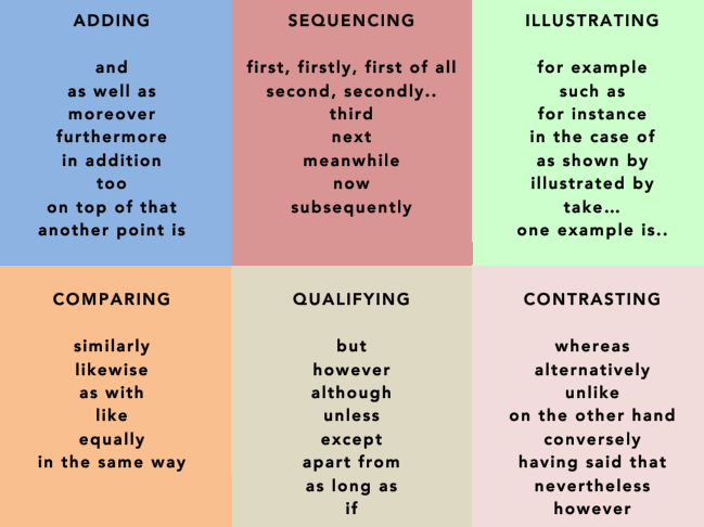 Tips for IELTS Speaking