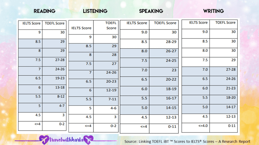 TOEFL Experience